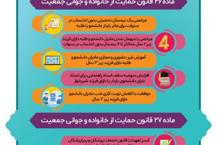 تسهیلات آموزشی قانون حمایت از خانواده و جوانی جمعیت